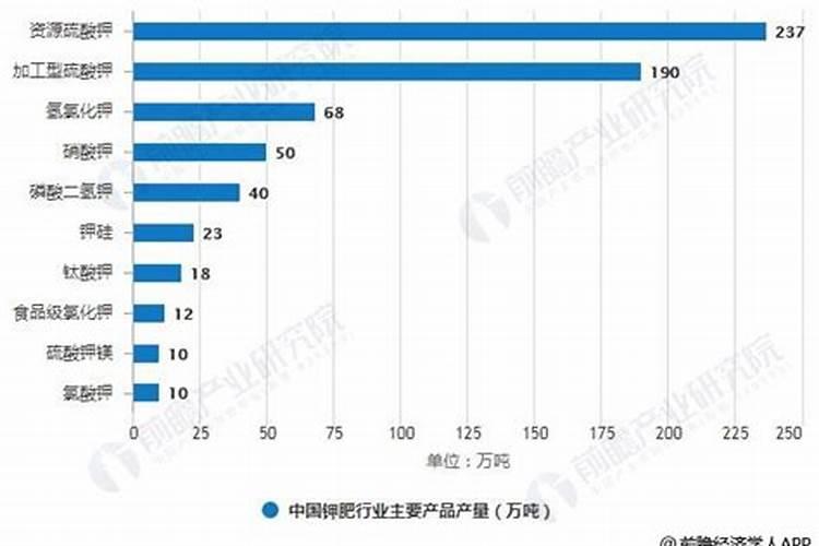 钾肥的作用及功能