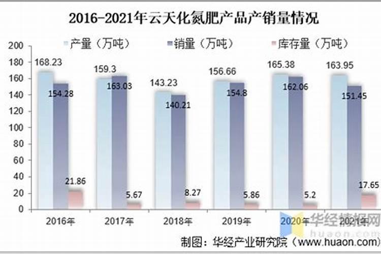 月季什么时候用氮肥