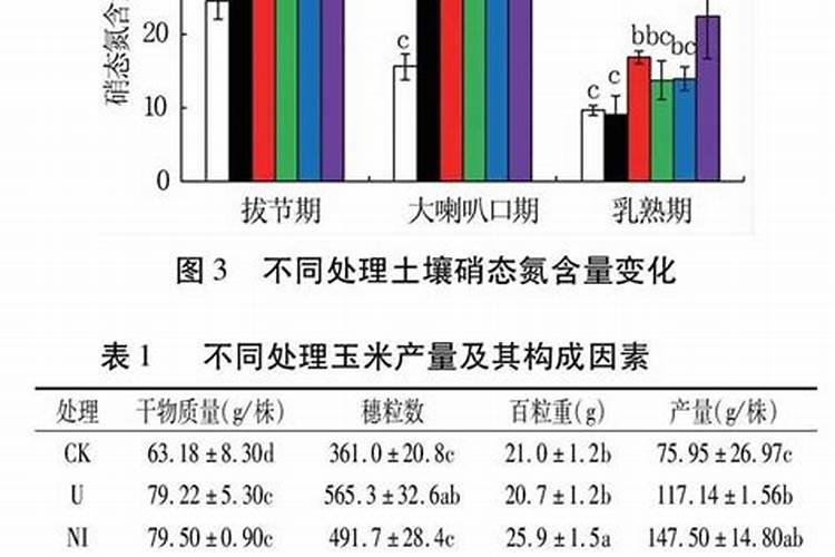 使用化肥对果园的危害