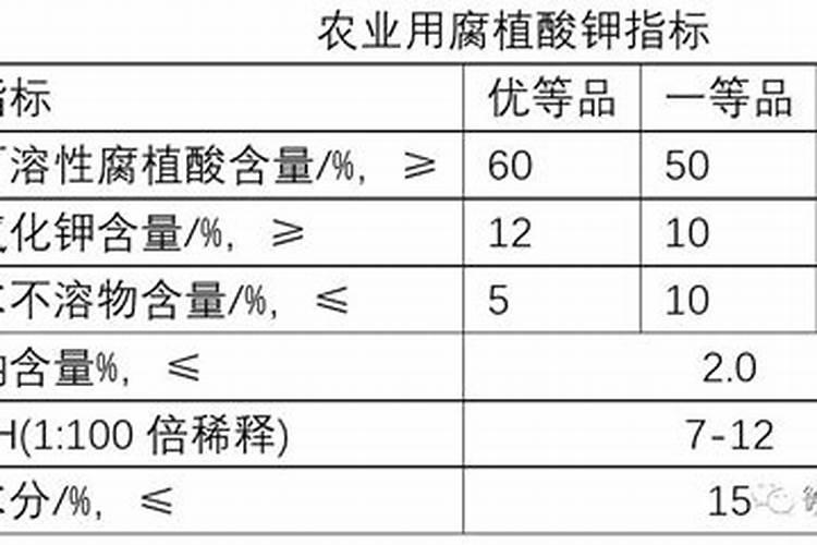 中国腐殖酸工业协会中国腐植酸工业协会简介