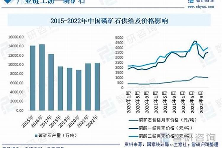 硼肥的10大禁忌