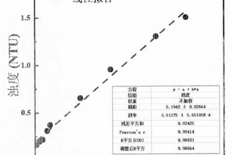 腐殖酸为啥能修复土壤,如何修复土壤,在肥料上应用
