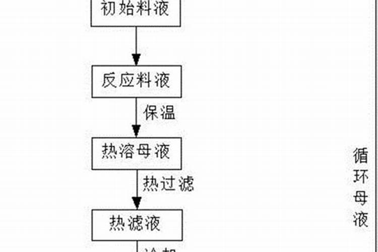 我国钾肥的主要生产工艺是什么？