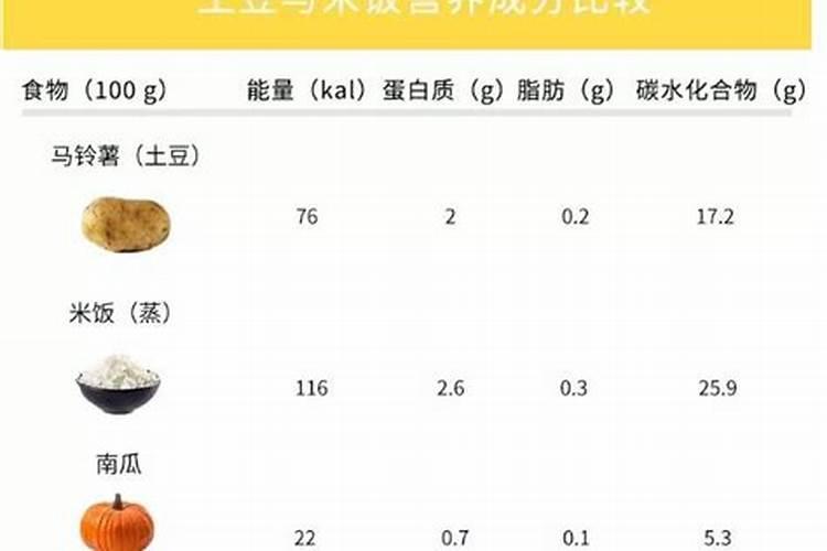 土豆施用什么肥料？