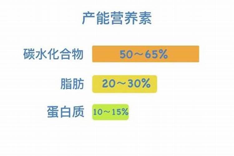 碳酸氢铵,碳酸氢钠,分别在水的溶解度是多少