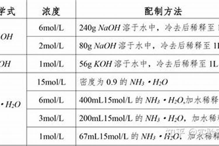 什么是“母液”？