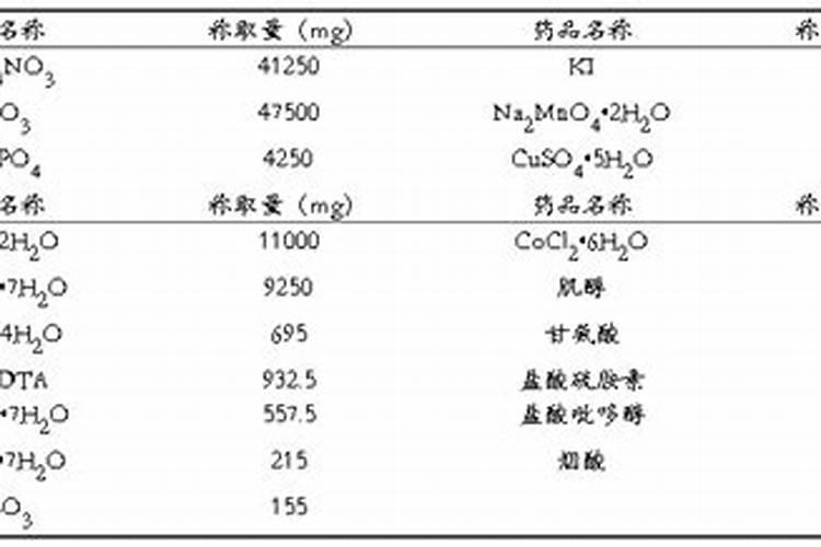 草莓无土栽培的营养液是如何配制的？