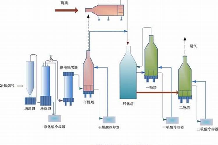 氨基酸水溶肥的主要成分有哪些