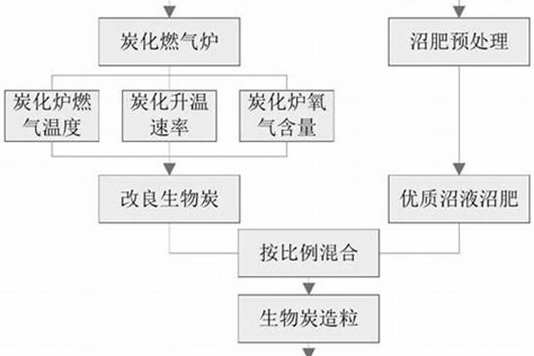 什么叶面肥能使苗木长高？