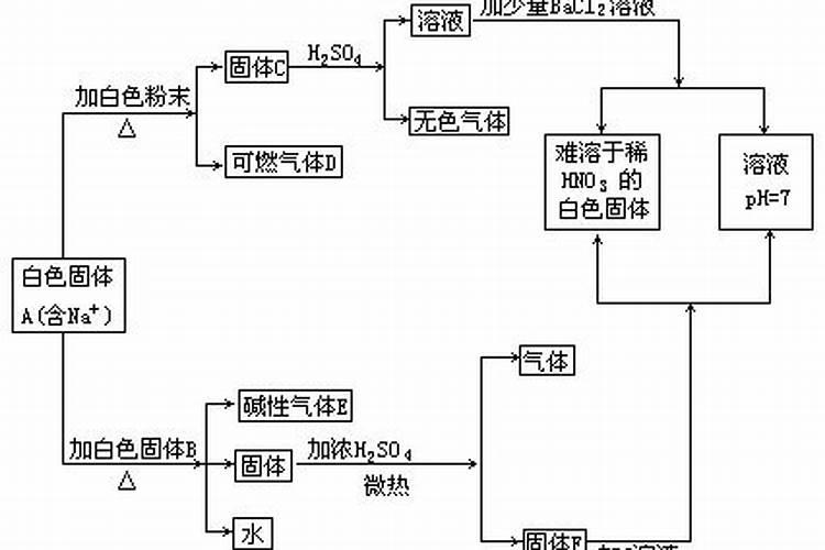 氨磷钾肥料对人有毒吗？