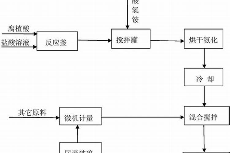 哪些肥料属于氮肥