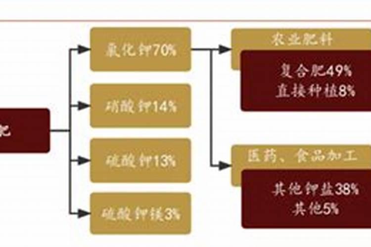 全球粮食警报拉响,“出口大户”被制裁,国际化肥市场将迎变局？