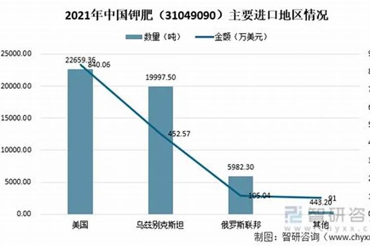 爱增美作用特点