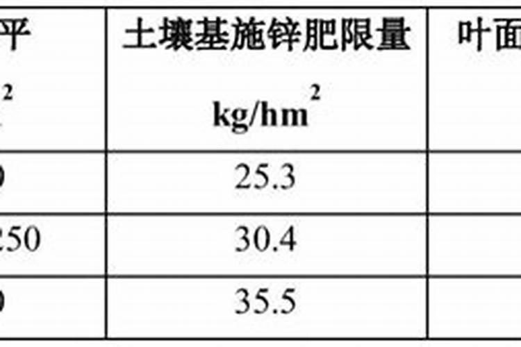锌肥在小麦上怎么用？