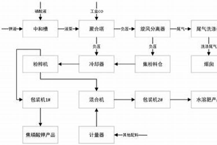 什么花需要蛋壳粉