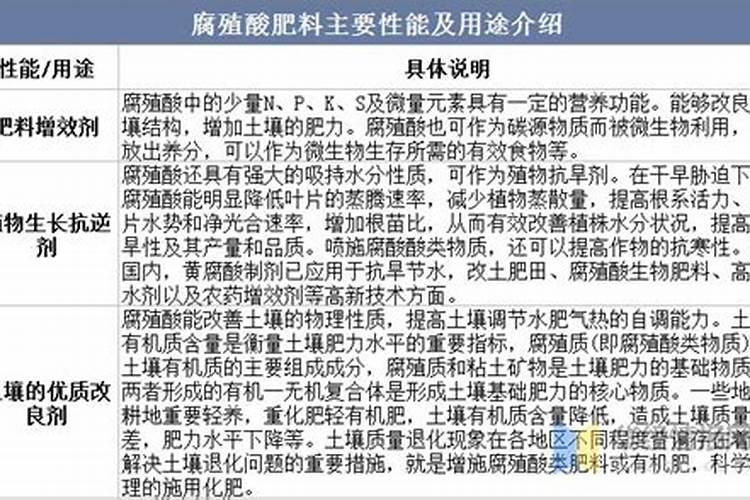 水溶肥知名品牌有哪些？