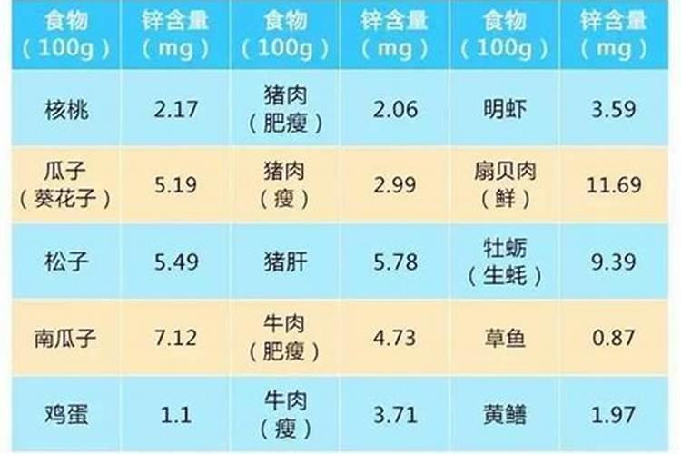 农作物玉米缺肥症状及矫正技术有什么？应该怎样养殖玉米？