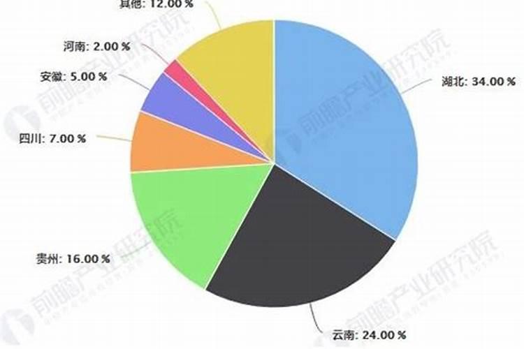 贵州薏品田园生物科技有限公司怎么样？