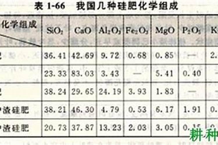 知道二氧化硅的含量怎样算出硅肥有效硅的含量