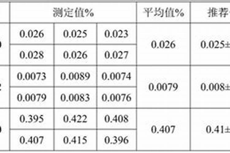 硅肥施肥方法