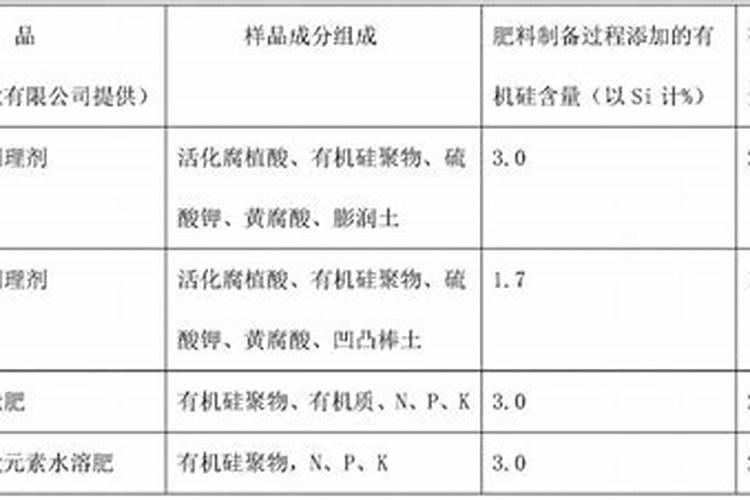 硅肥施肥方法