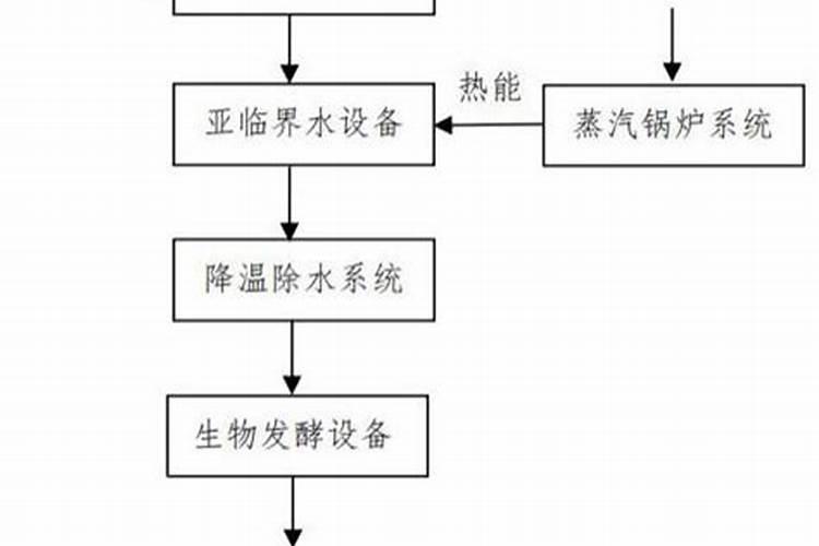 生化黄腐酸和腐植酸的区别？