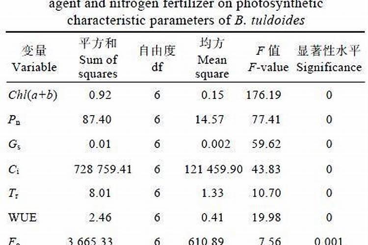 种土豆每亩用多少肥料最好