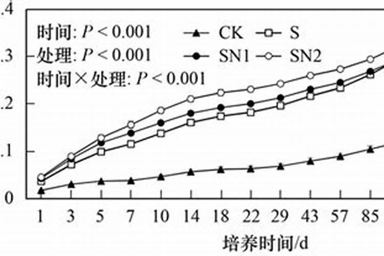 甘蔗920多少天打一次