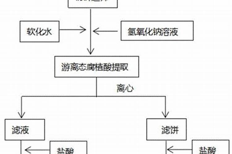 除草剂和黄腐酸钾能混用吗？