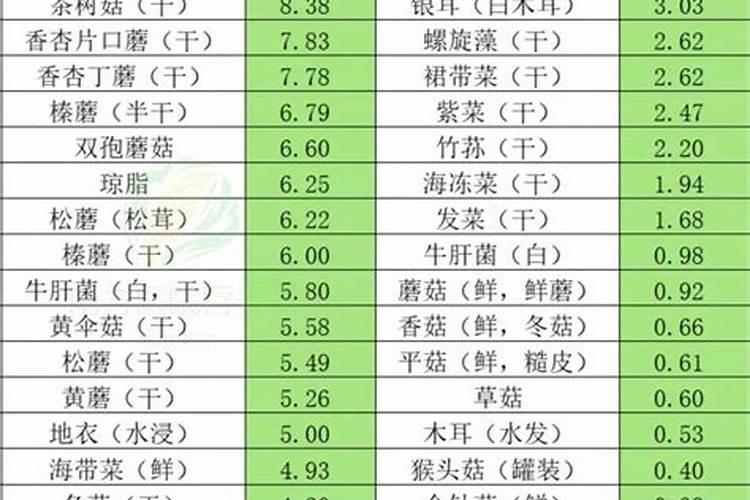 硼对苹果产量品质有什么影响？苹果膨大期,如何高效补硼呢？
