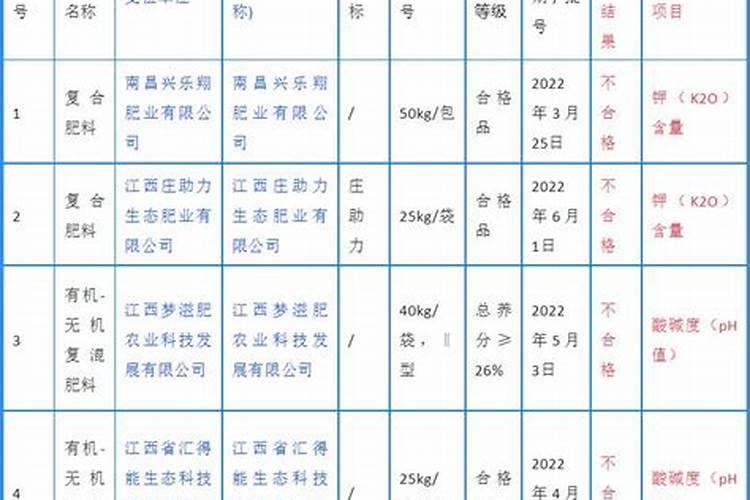 宜都兴发有限公司生产的葛州坝牌二铵效果怎样