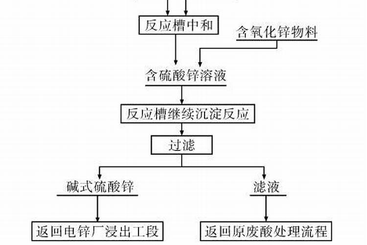 磷肥的沤制方法 关于磷肥的沤制方法