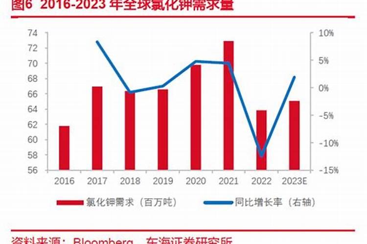 明斯克的经济部门