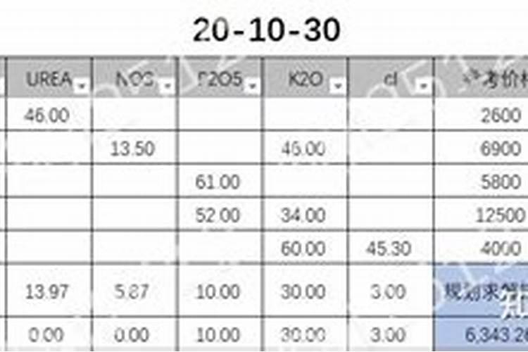 二份月柑橘树打什么药