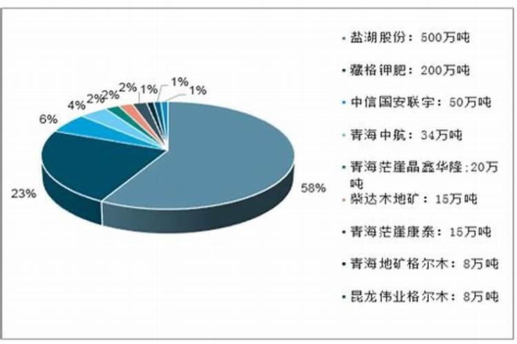 矿源黄腐酸钾真假区别