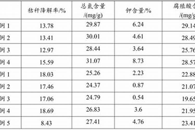 种植物的肥料  盆栽植物肥料有哪些