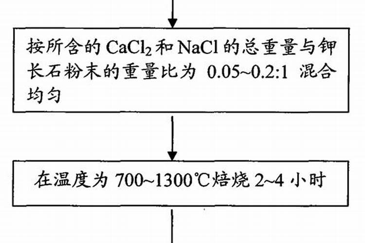 钾长石用途