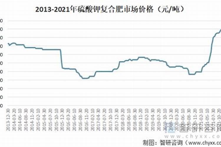 请问谁知道目前52%的硫酸钾,全水溶的报价多钱