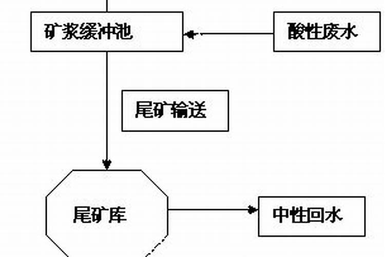 氧化钾肥料适合种什么
