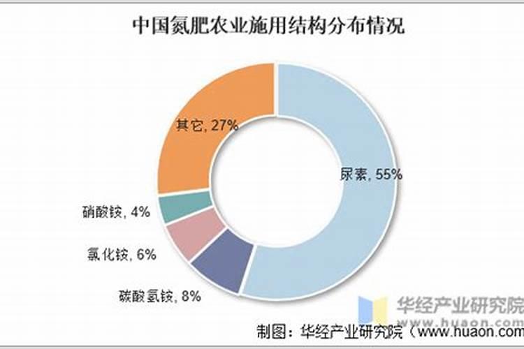 氮肥厂会造成土地污染吗