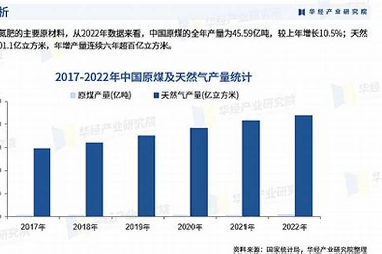 化肥属于什么行业分类