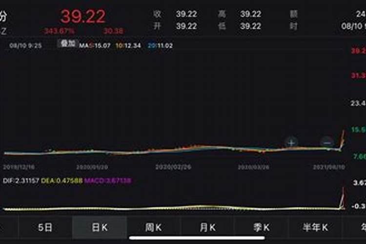 [合众思壮公司]000792盐湖股份股吧东方(000792盐湖股份股吧)