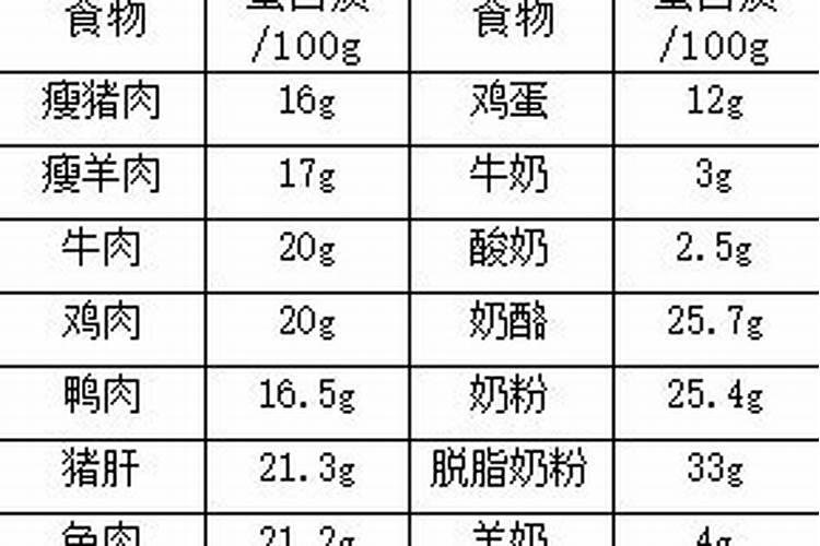 鱼蛋白肥料制作方法,附使用方法和注意事项