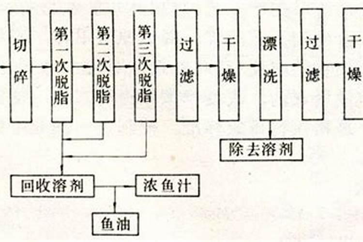 工业磷酸二氢钾多少钱一吨？