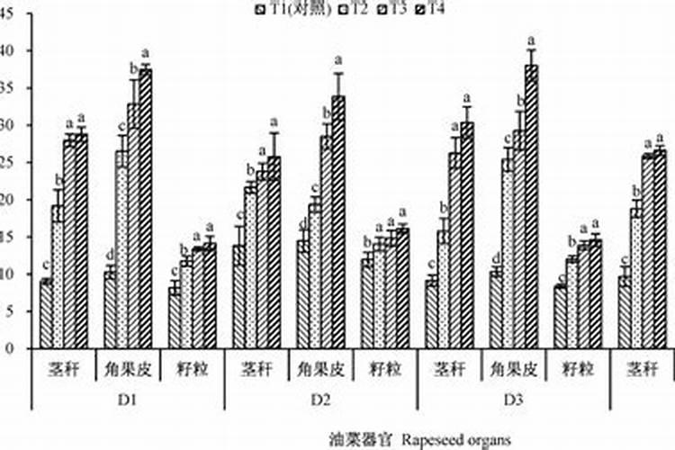 30斤水放多少硼肥