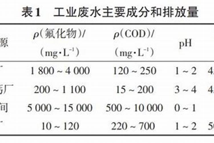 大葱用什么肥料长得最好
