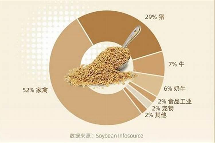 花生粕和豆粕差价多少,使用花生粕性价比高？