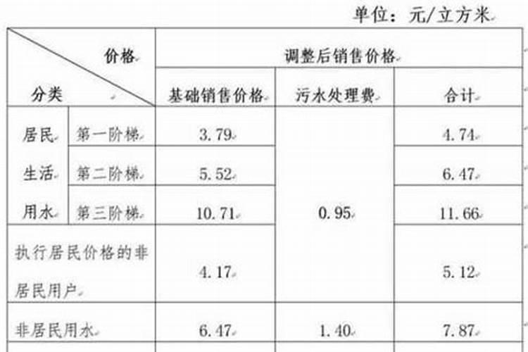 兰花用什么肥料,怎么施肥