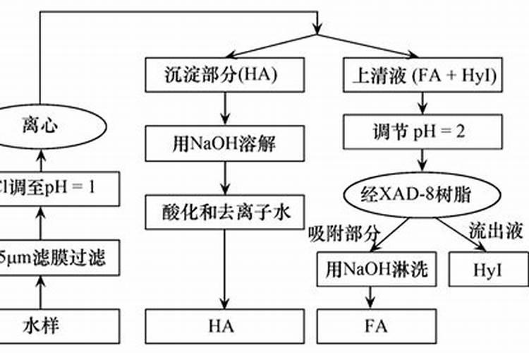 氮肥 磷肥 钾肥 的作用