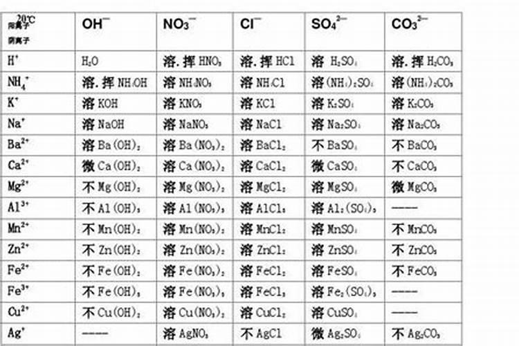 磷肥治盐碱地吗